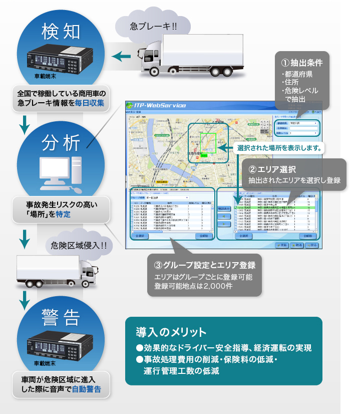 急ブレーキ多発マップ機能