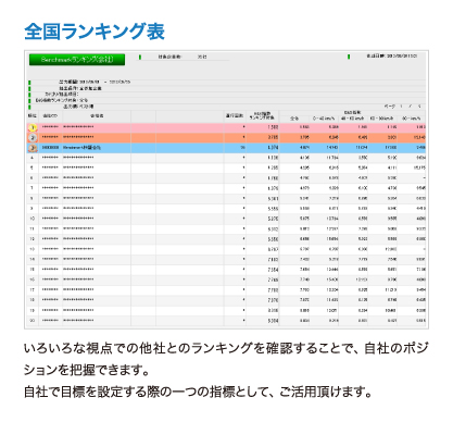 全国ランキング