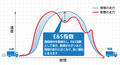 エコアンドセイフティオプション
