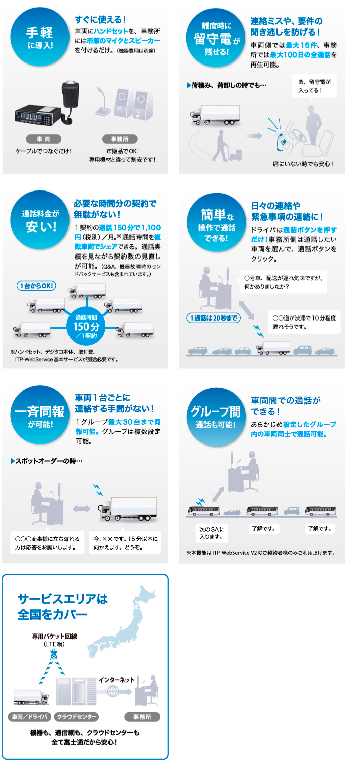 音声通話オプション機能