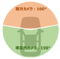 約360°撮影
